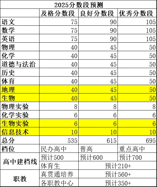 河北中考2025年政策变化及分析 第1张