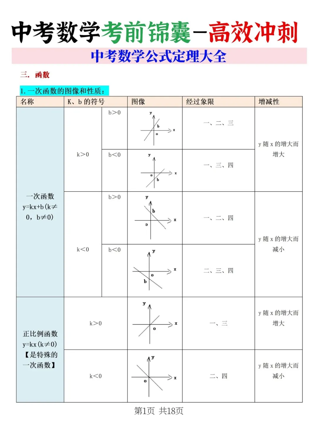 学生连续５届中考数学满分❗应试技巧要掌握 第1张