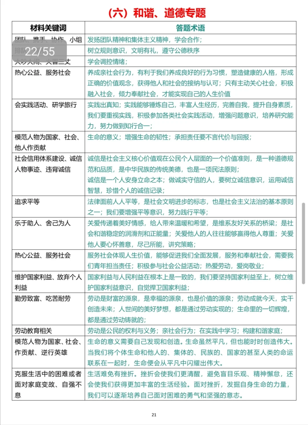 中考道法答题术语终于整理好了 第6张
