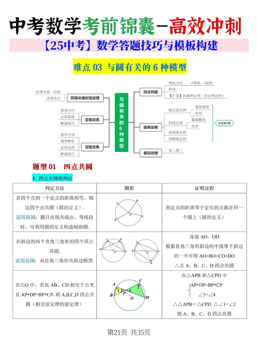 学生连续５届中考数学满分❗应试技巧要掌握 第9张