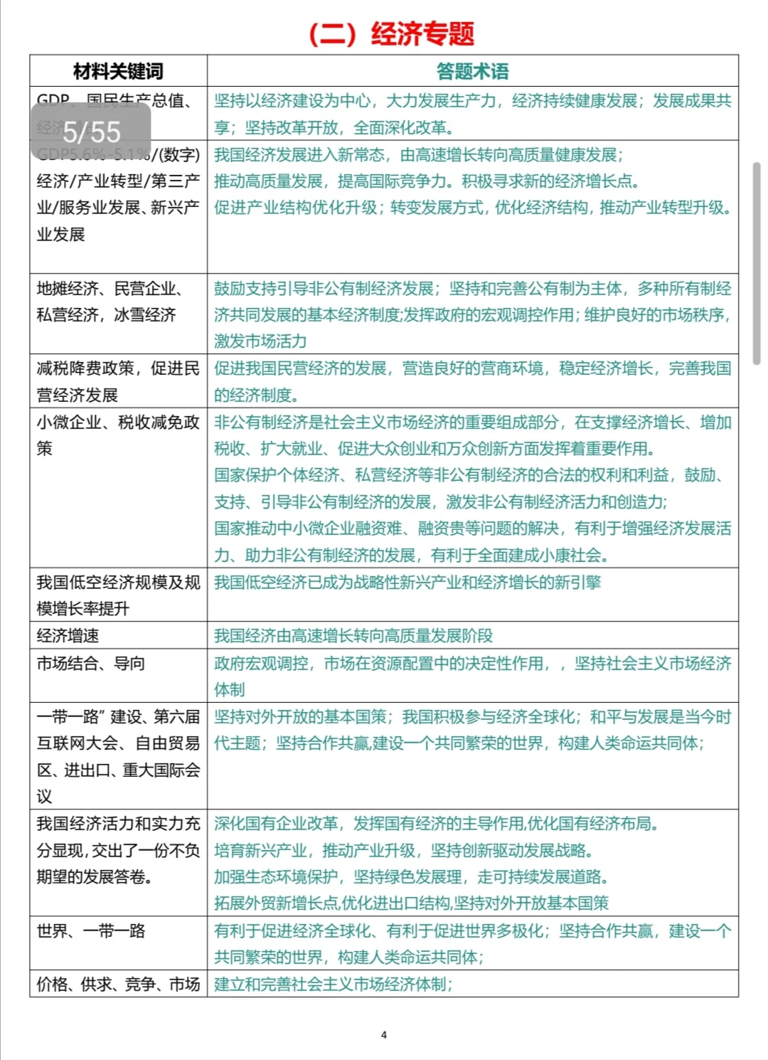 中考道法答题术语终于整理好了 第4张