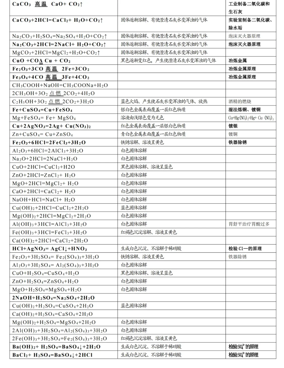 2025中考化学全部考点背诵【打印版】 第16张