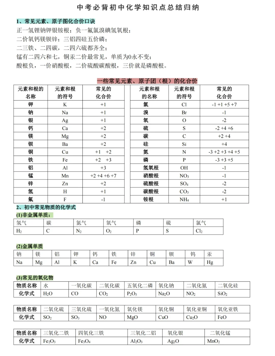 2025中考化学全部考点背诵【打印版】 第2张