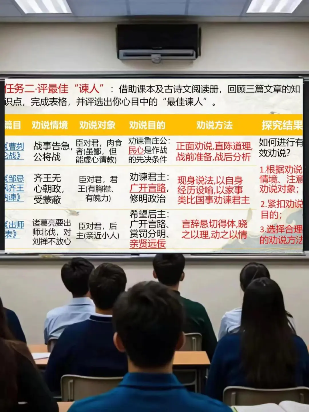 中考文言文复习课:谁是最佳谏人❓ 第8张