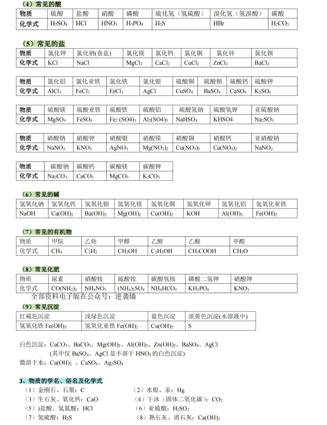 2025中考化学全部考点背诵【打印版】 第3张