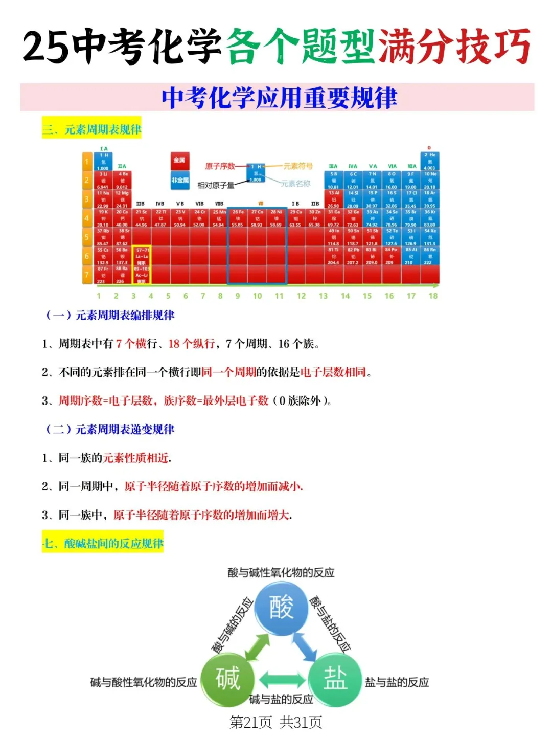 连续5届学生中考化学各个题型满分答题秘诀 第10张