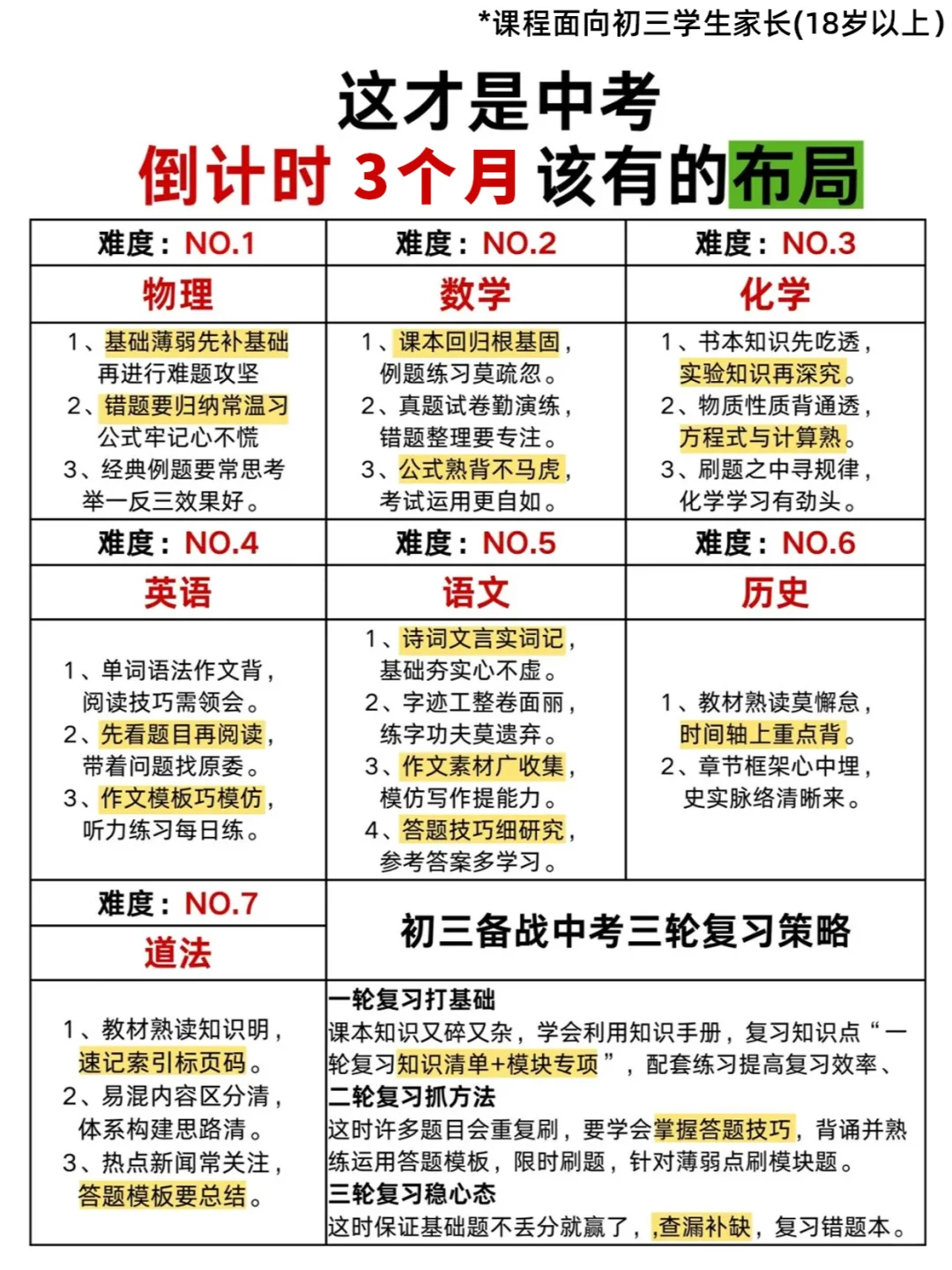中考最后三个月！这么布局真的有用！ 第2张