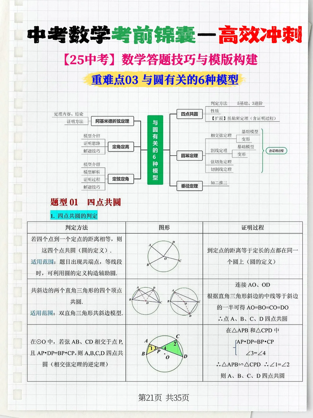 学生连续5届数学中考满分 就考这些应试技巧 第9张