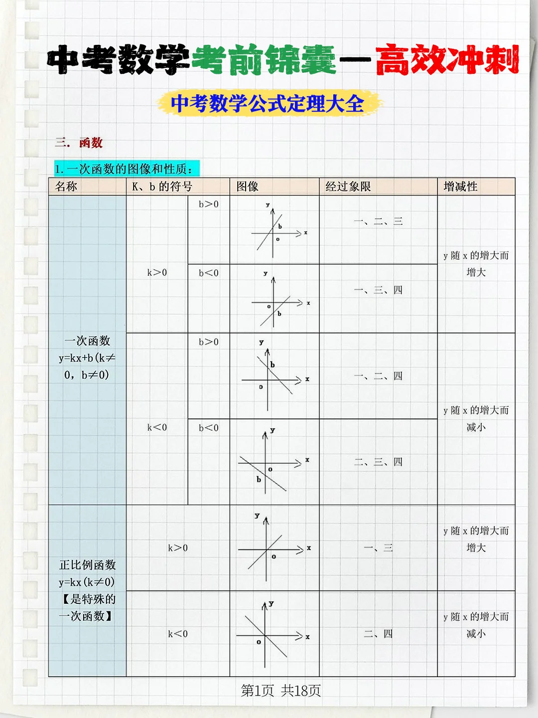 学生连续5届数学中考满分 就考这些应试技巧 第1张