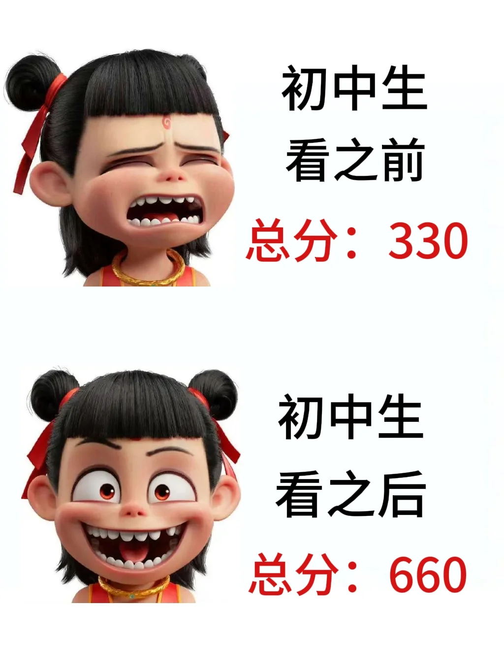 初中生也要加倍努力才能考上重点高中！！！ 第2张