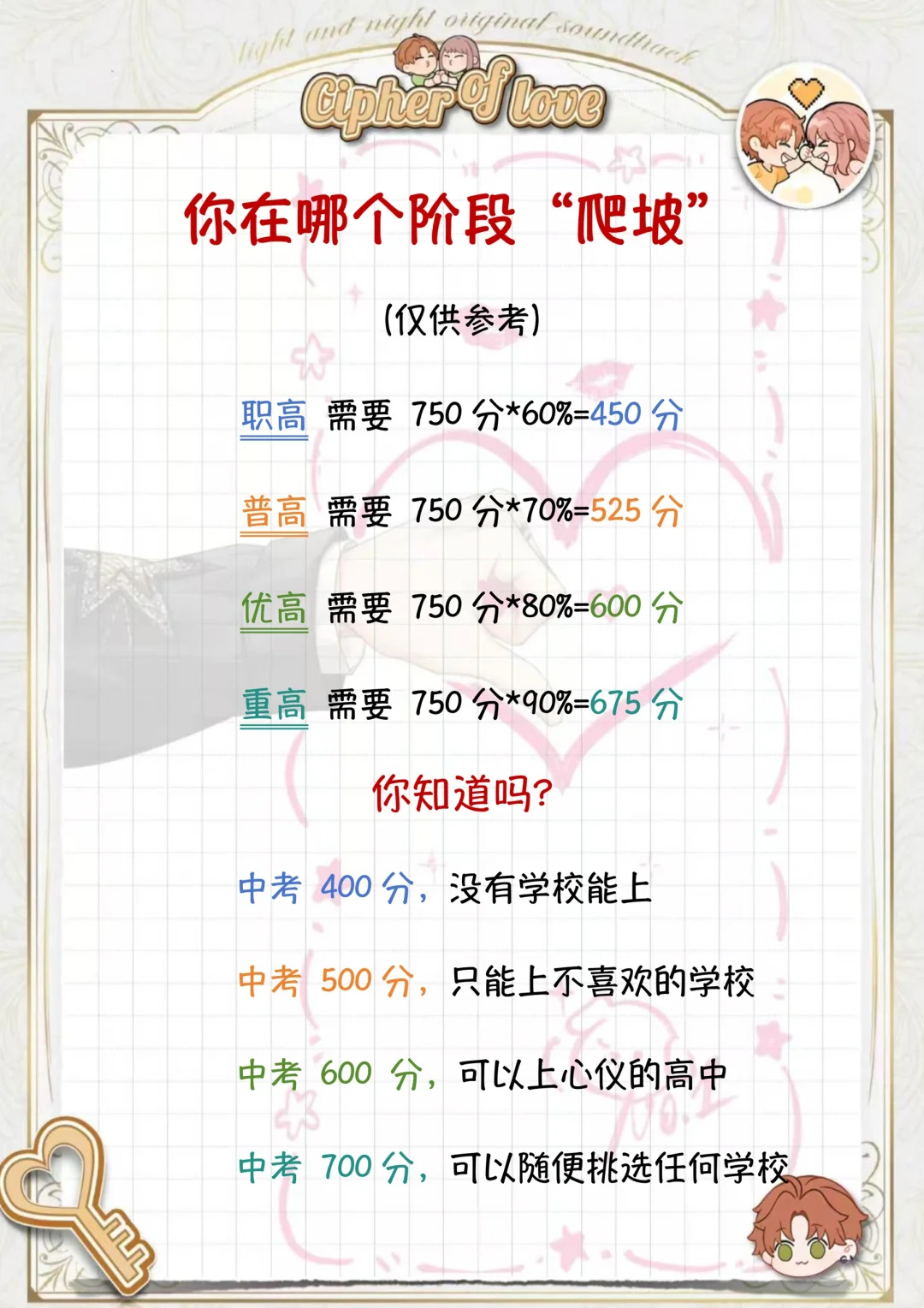 初中八个退步表现，小心越陷越深❗ 第5张