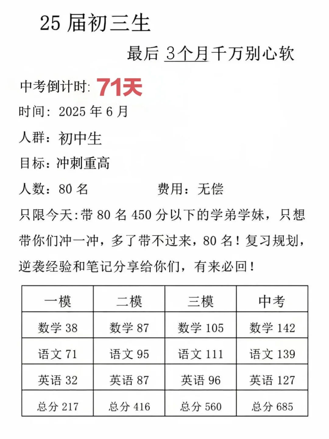 假如我从4月11日开始拼命中考 第1张