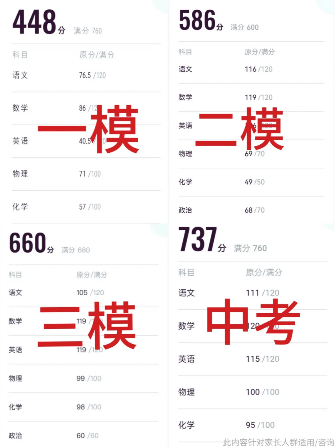 初三生🥰假如你从2.20号开始努力…… 第2张