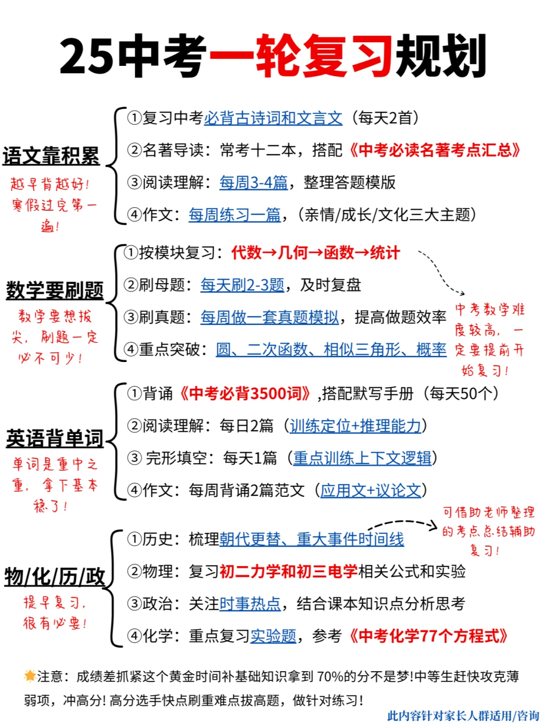 初三生🥰假如你从2.20号开始努力…… 第3张