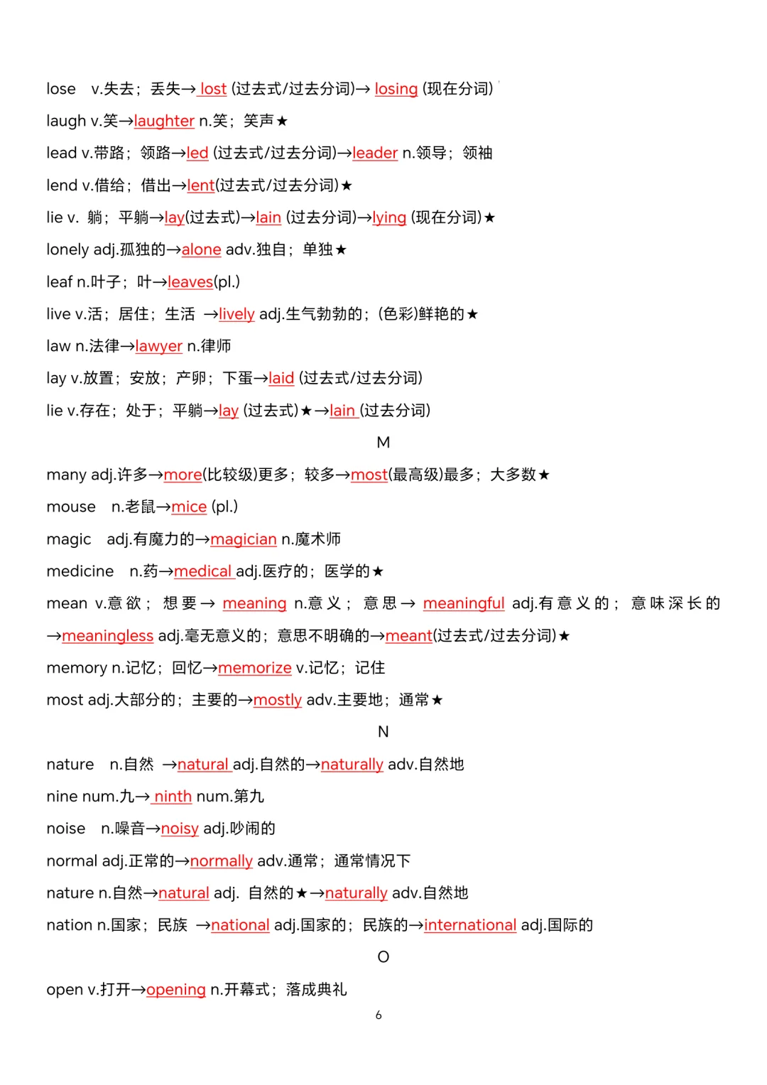 2025中考英语专题复习高频词汇变形归纳 第17张