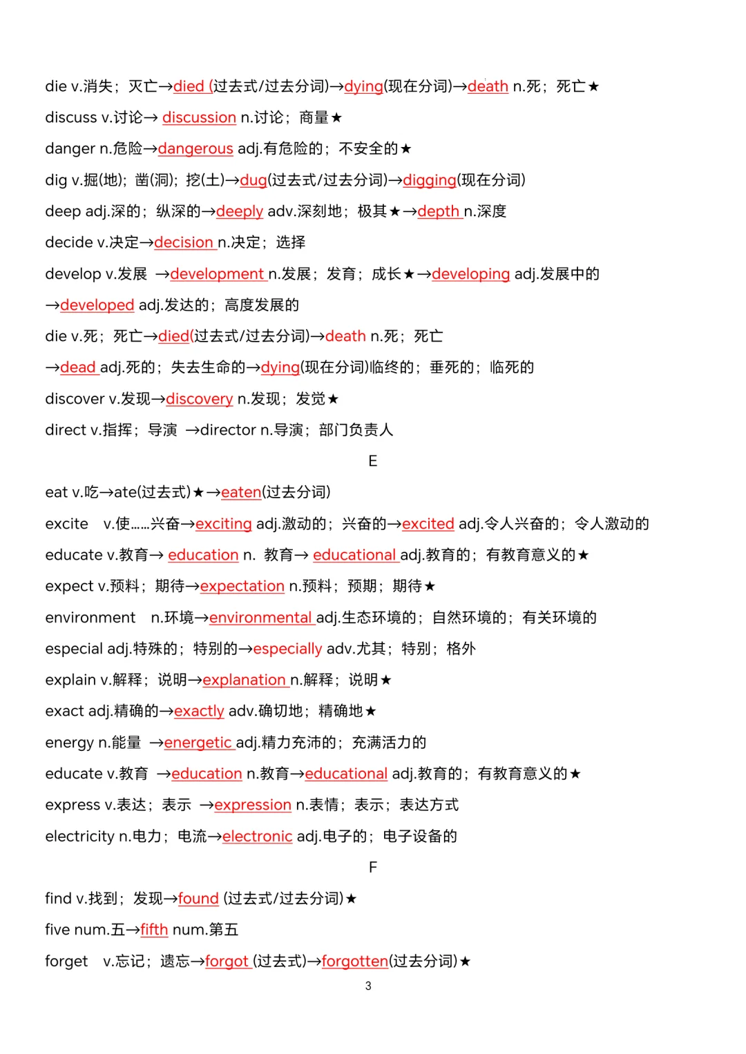 2025中考英语专题复习高频词汇变形归纳 第14张