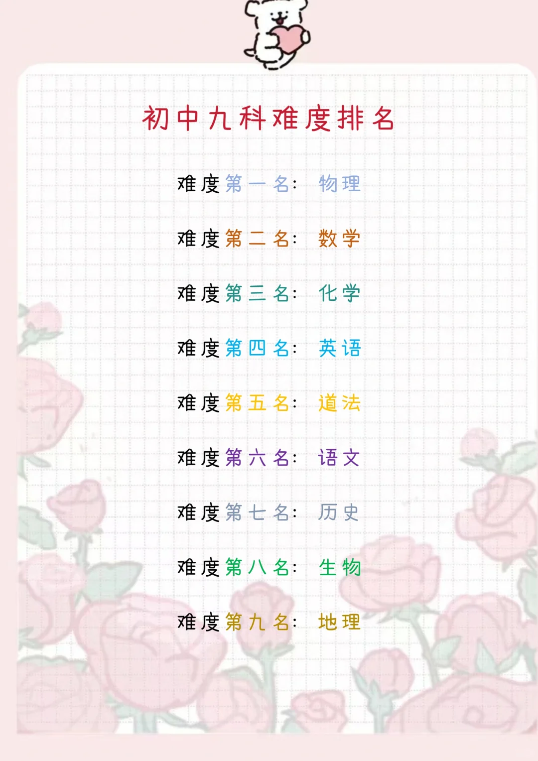 初中生必看！！ 第4张