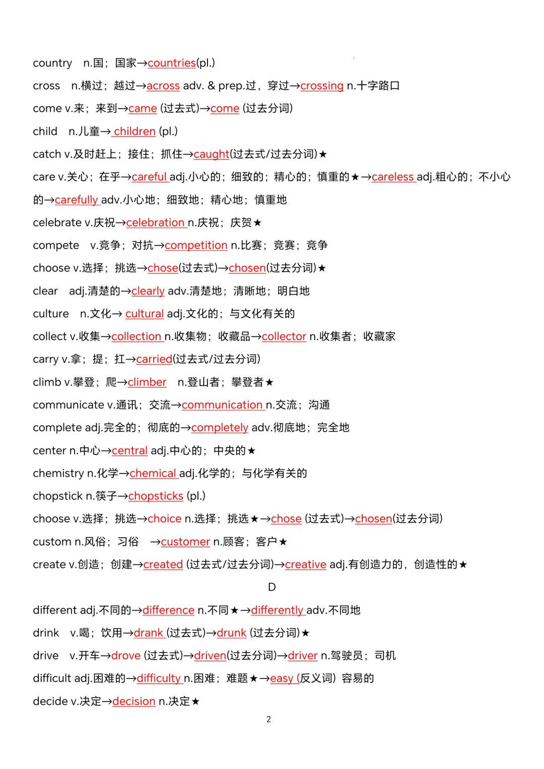 2025中考英语专题复习高频词汇变形归纳 第13张