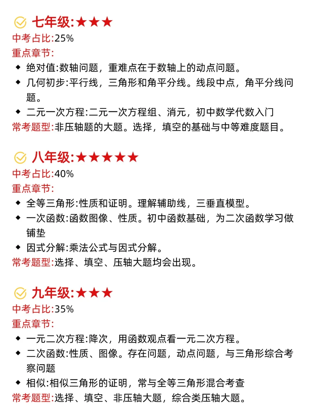 其实吧，中考数学考什么东西已经固定了 第3张