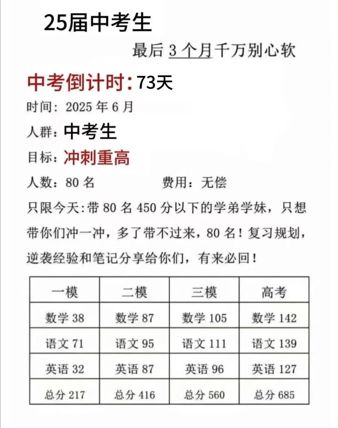 初中生，假如你在4月10开始准备中考 第1张