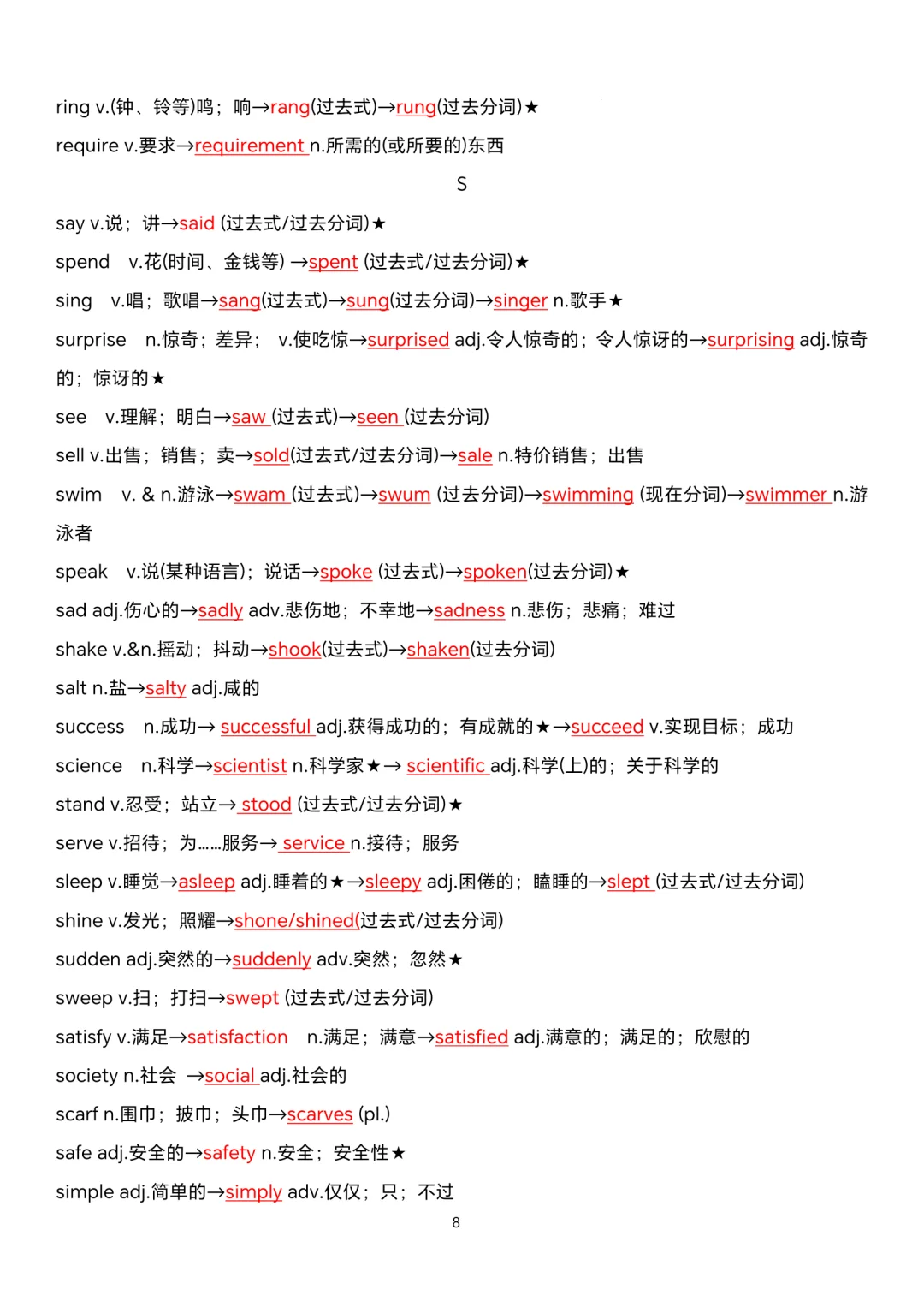 2025中考英语专题复习高频词汇变形归纳 第1张