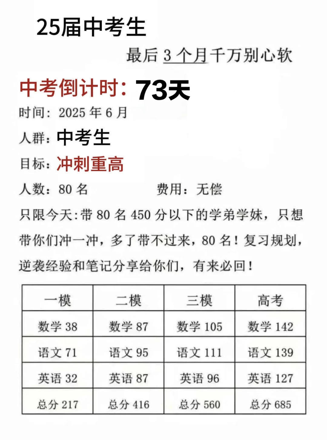 假如我从4月9日开始拼命中考 第1张