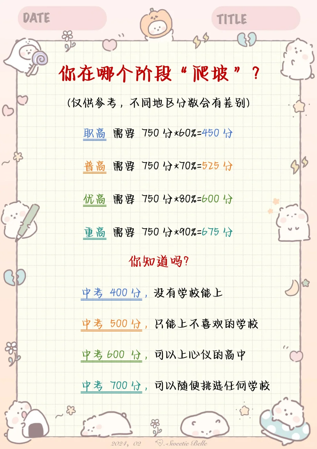 初中生戒掉这七点，带你冲进重点高中❗ 第5张