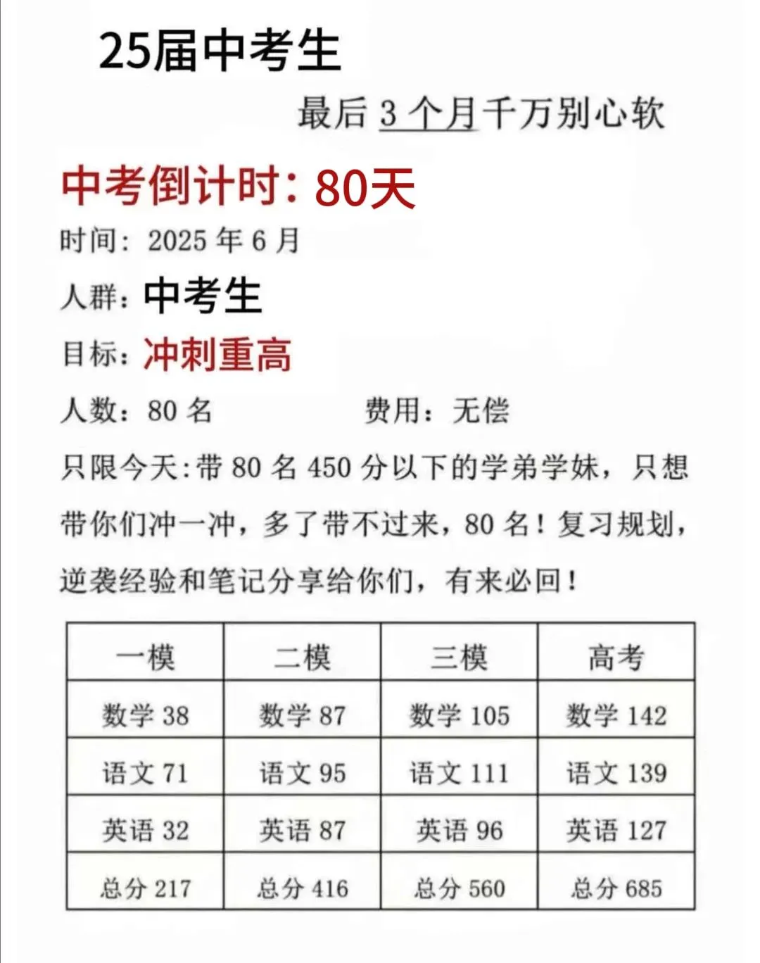 初中生，假如你从4月1开始拼命 第1张