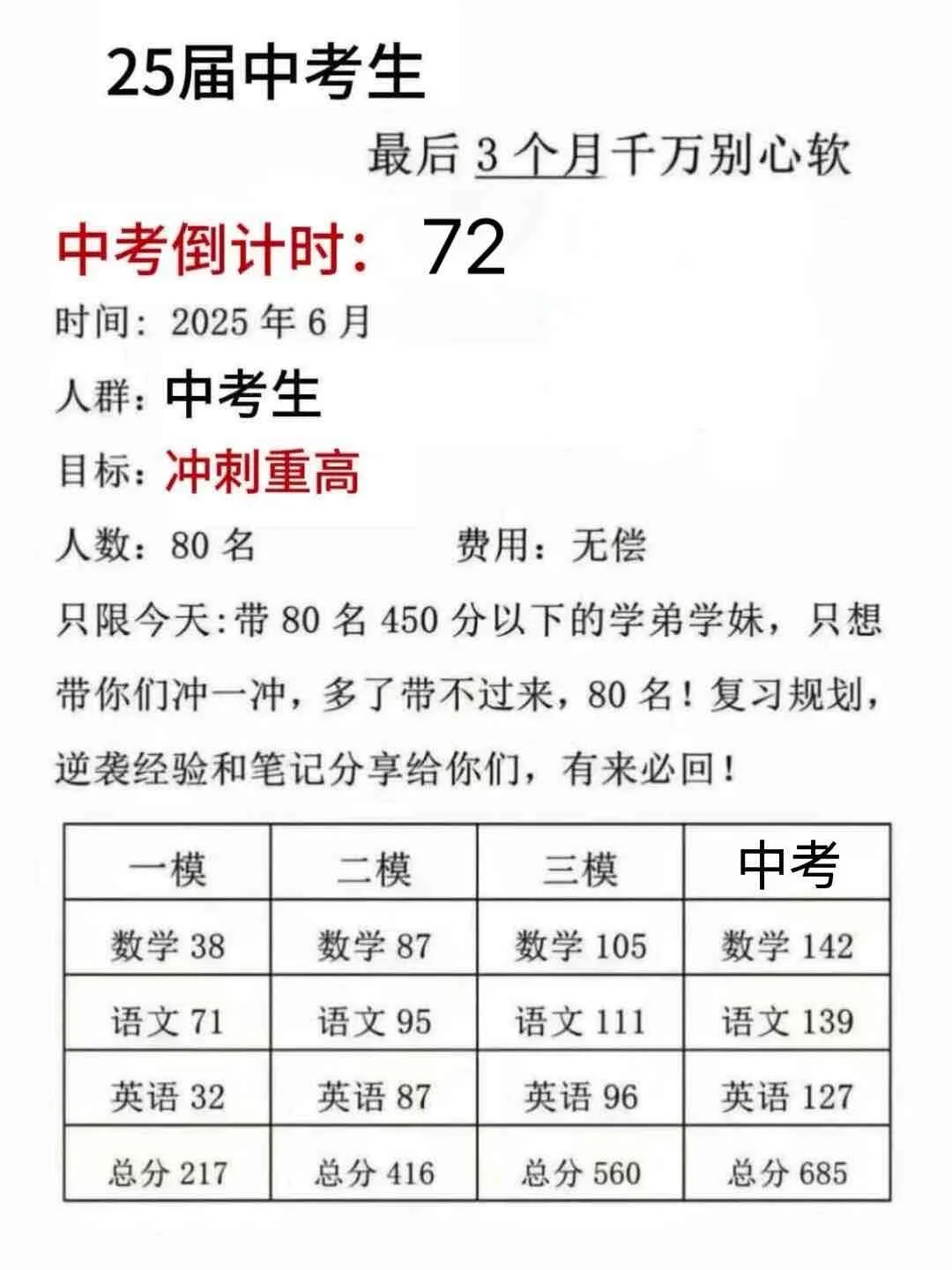 假如你从4月10开始拼命中考 第1张
