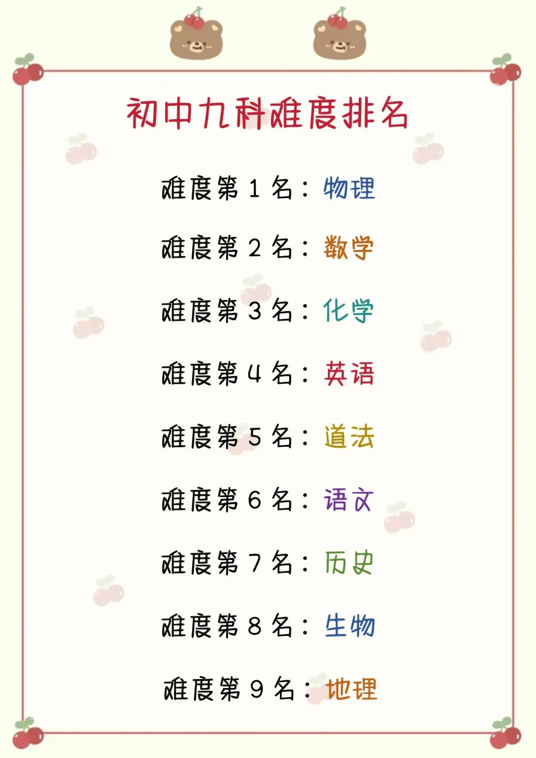 初中生究竟要多努力才能上700+ 第3张
