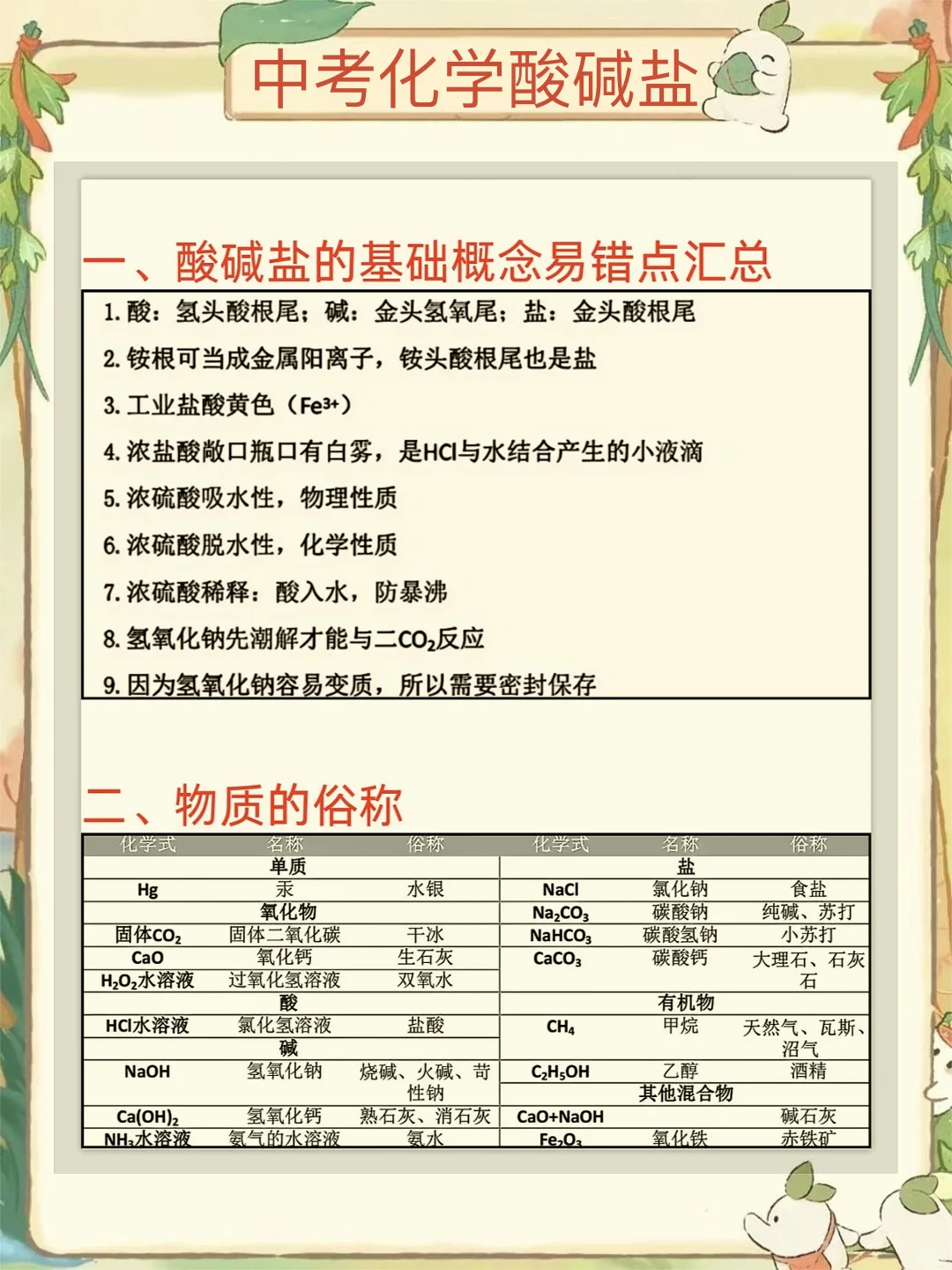 ‼️中考化学逆袭‼️酸碱盐专题之14种解题方法 第3张