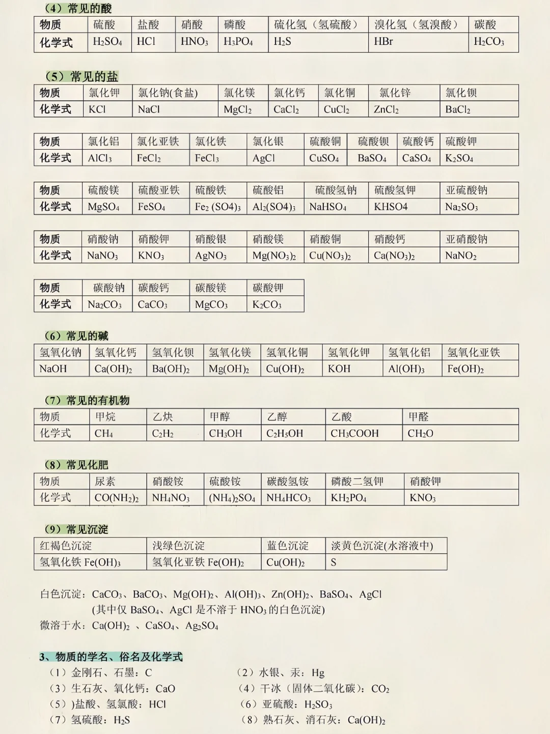 火箭班统一发的 ：中考化学必背知识点总结 第4张