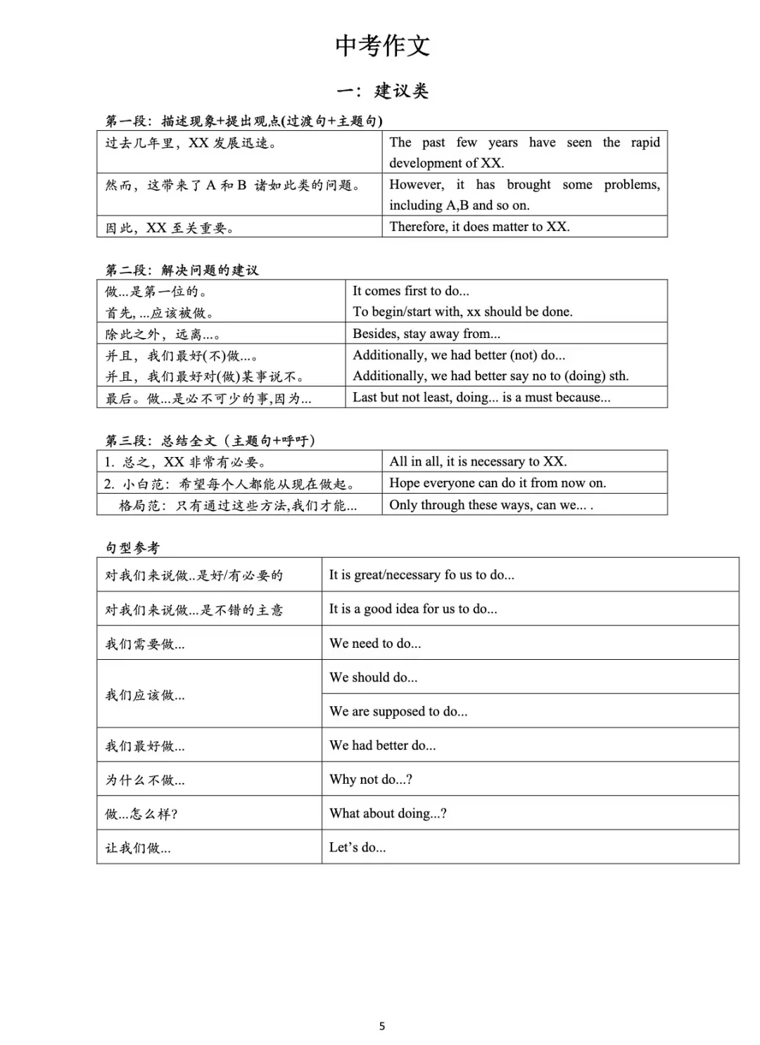 中考英语作文万能句式话题模版 第7张
