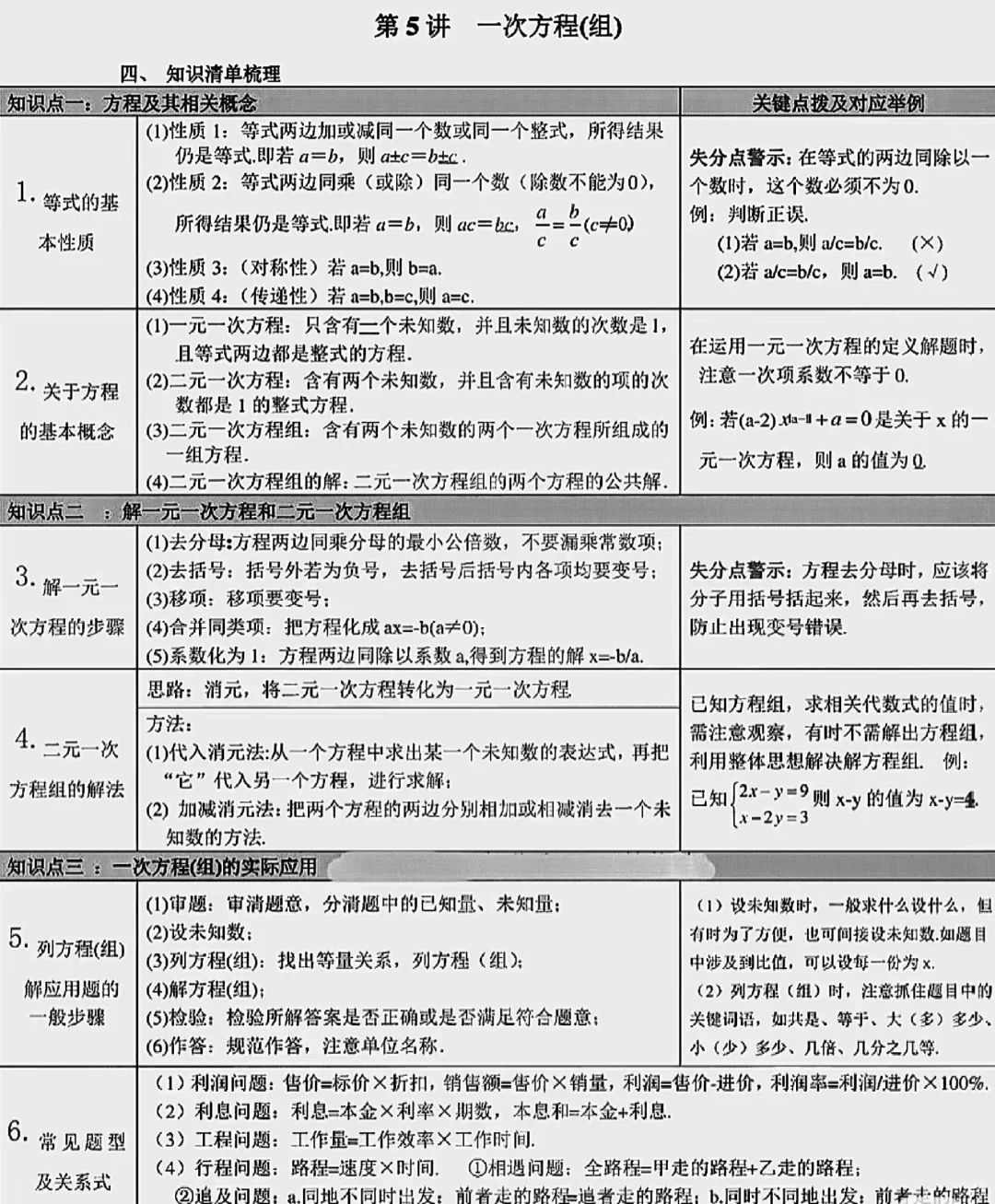 初中数学考点大汇总！中考必看 第6张
