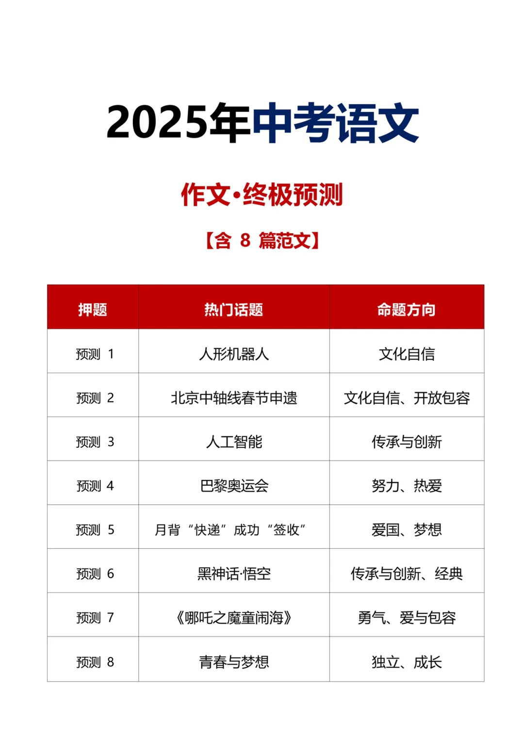 2025中考语文作文预测 第3张