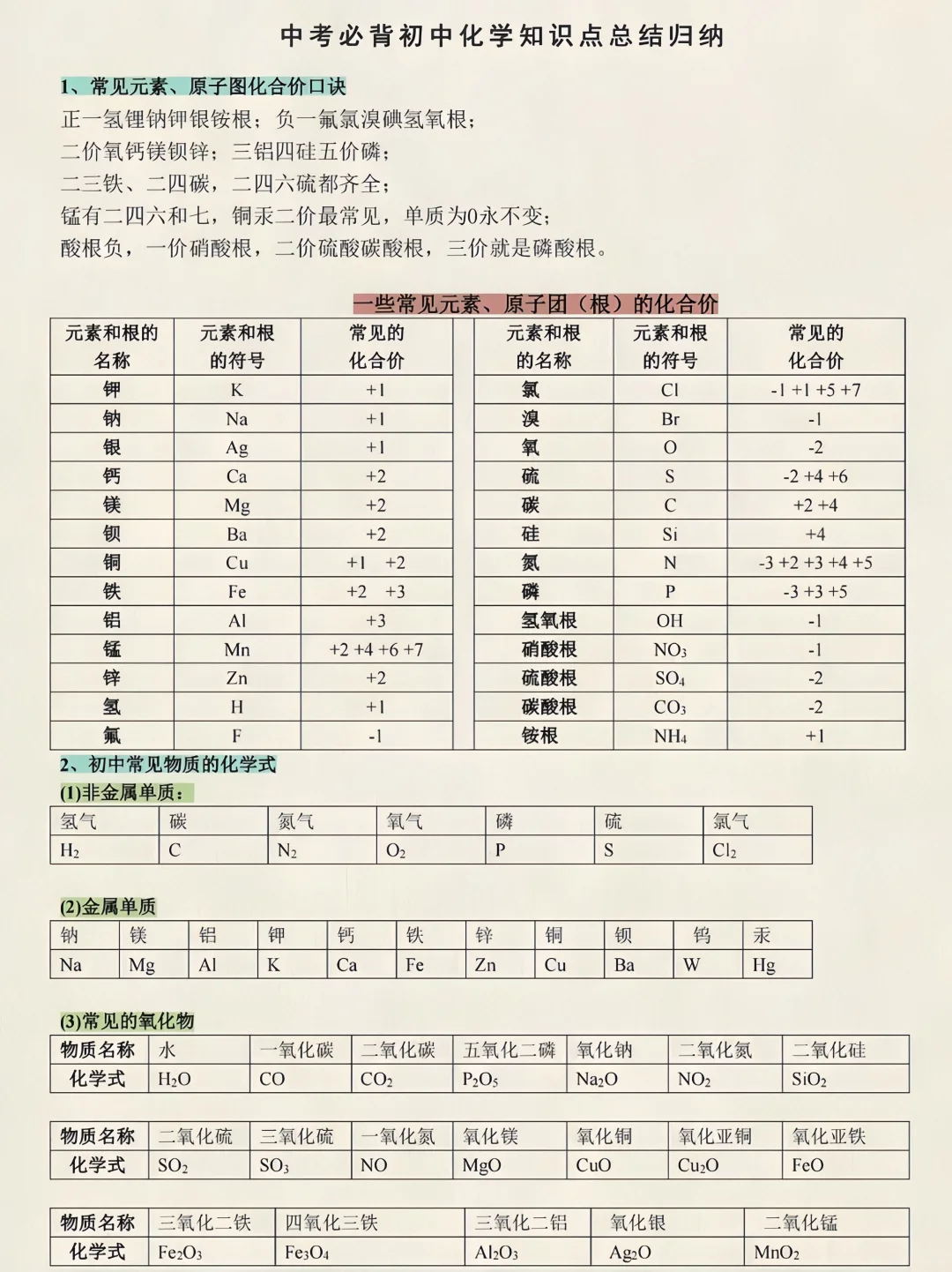 火箭班统一发的 ：中考化学必背知识点总结 第3张