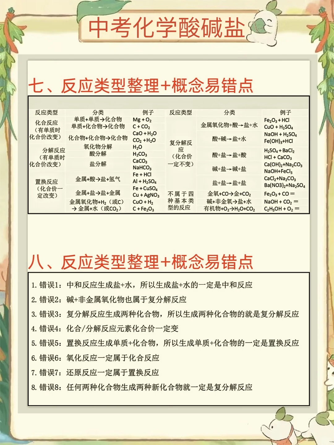 ‼️中考化学逆袭‼️酸碱盐专题之14种解题方法 第6张