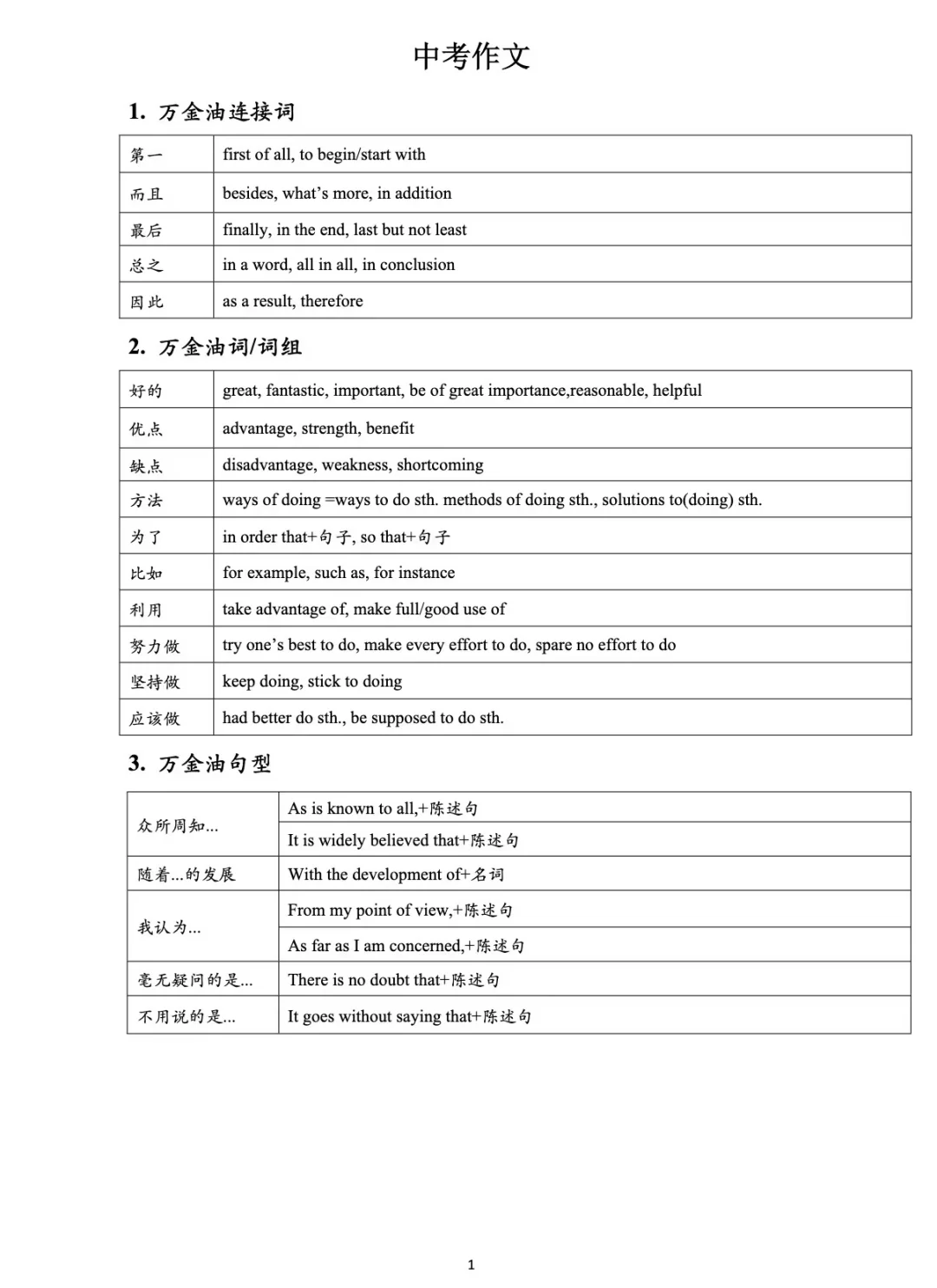 中考英语作文万能句式话题模版 第4张