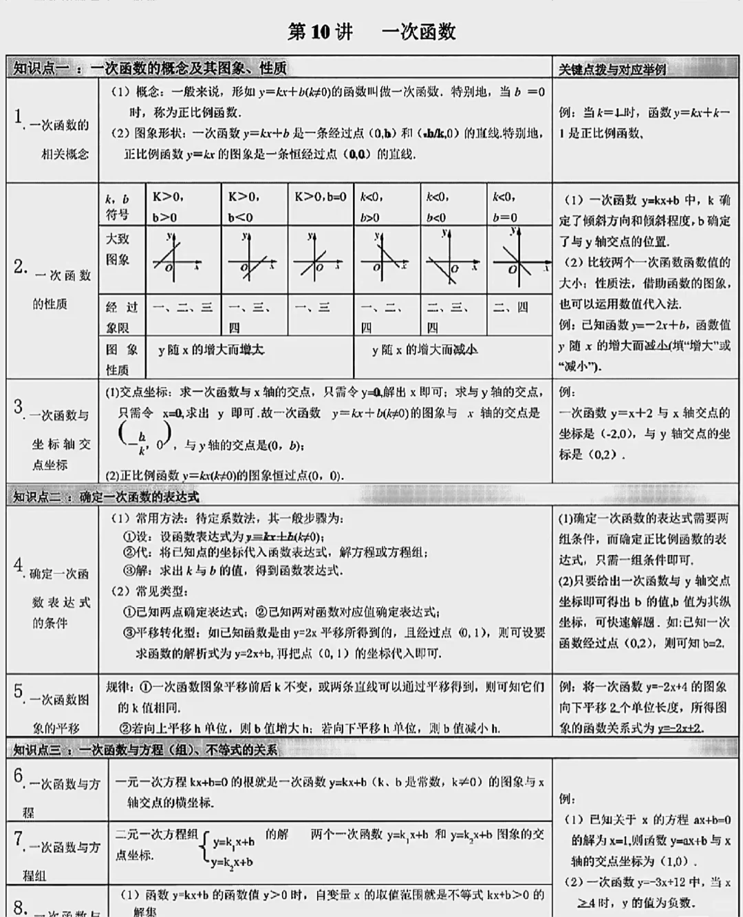 初中数学考点大汇总！中考必看 第1张