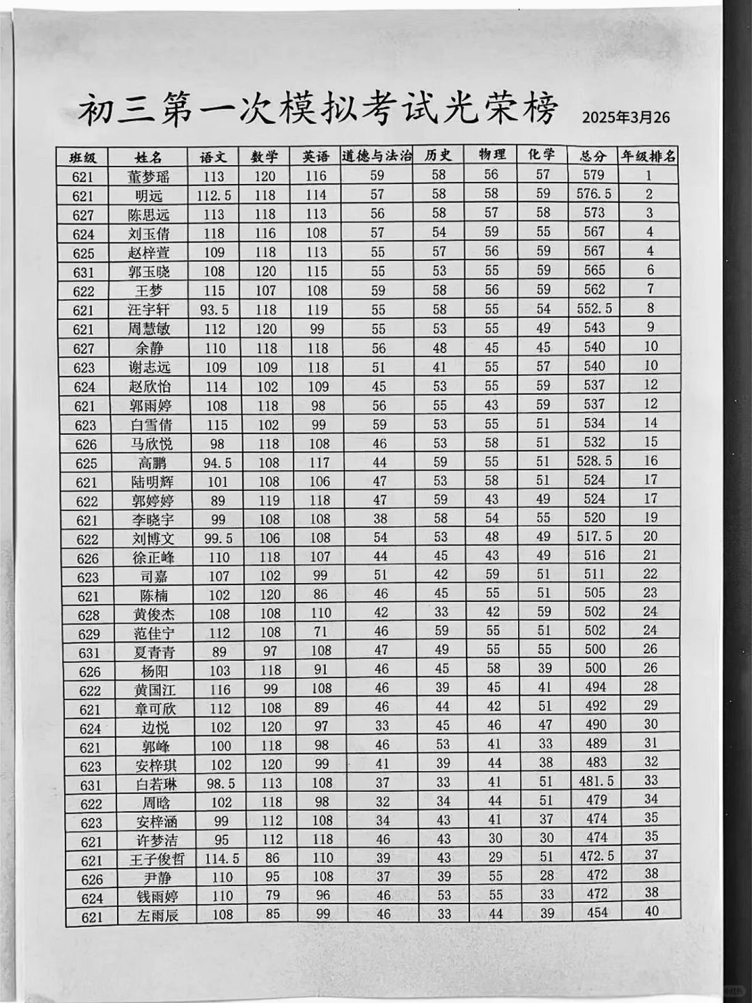 初三一模光荣榜已出❗️中考复习规划太有用了 第1张