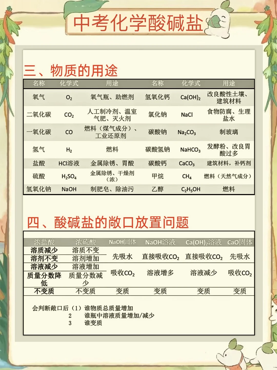 ‼️中考化学逆袭‼️酸碱盐专题之14种解题方法 第4张