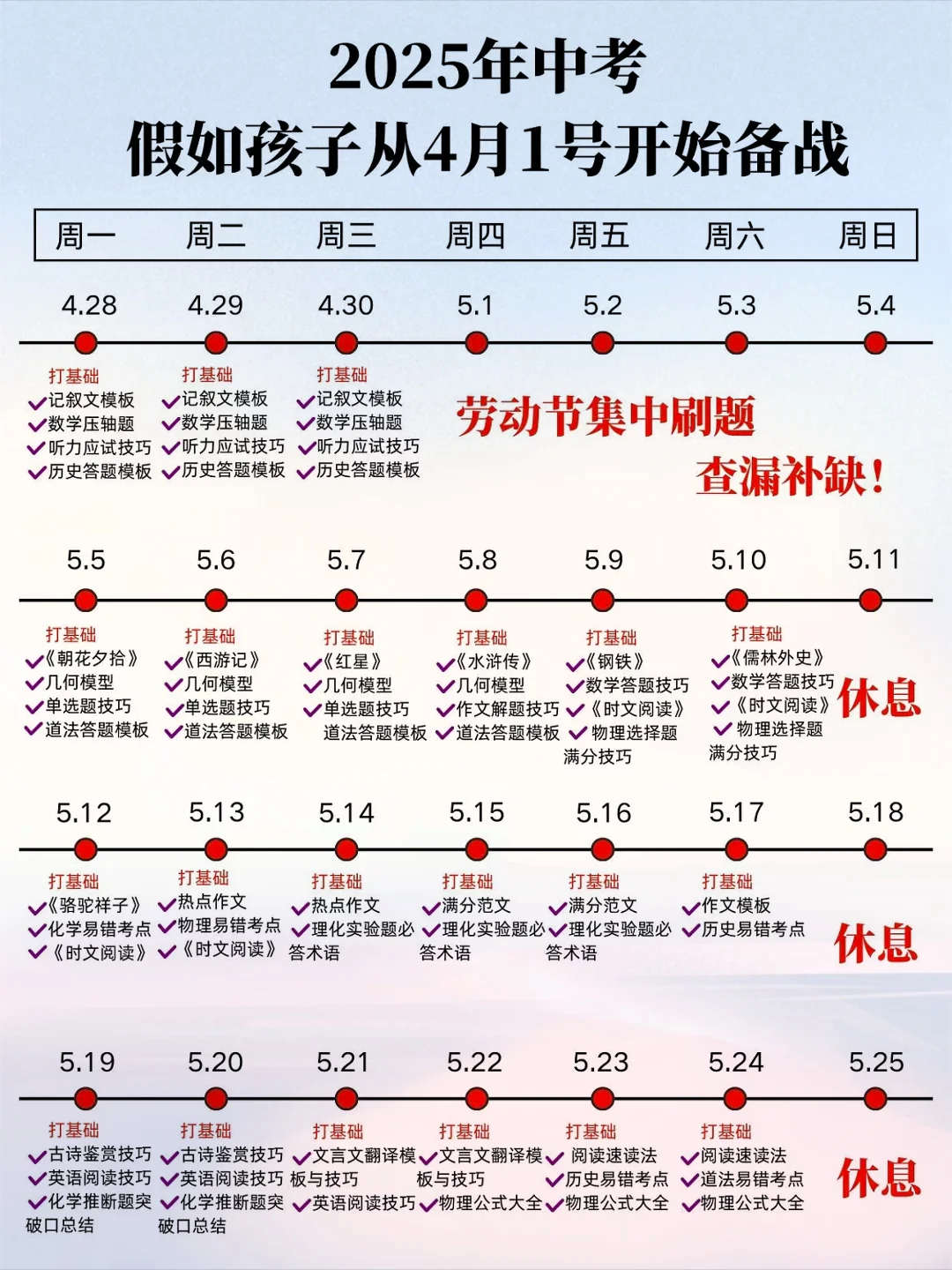 中考逆袭｜超详细版规划表【附各科学习资料】 第3张
