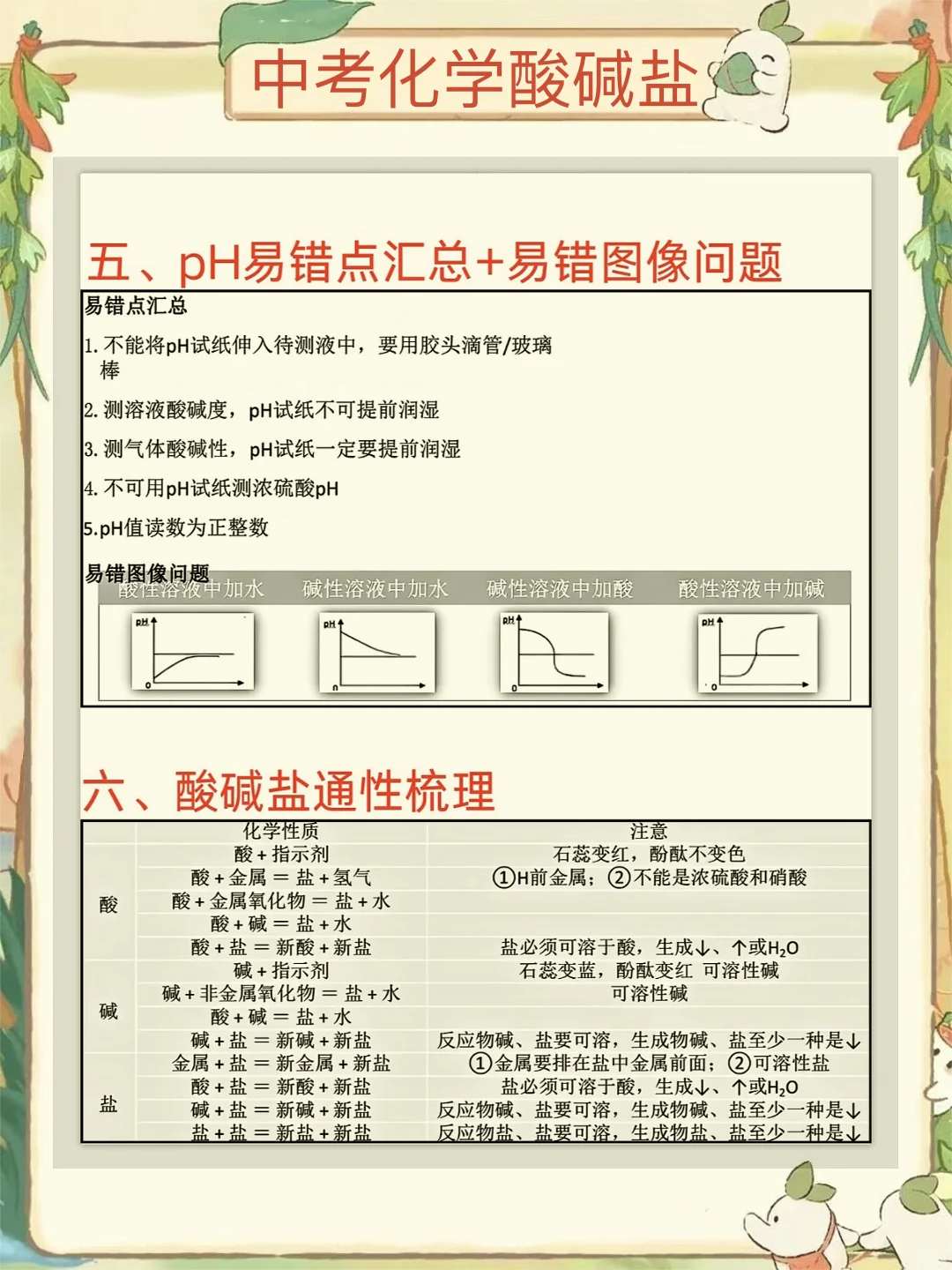 ‼️中考化学逆袭‼️酸碱盐专题之14种解题方法 第5张