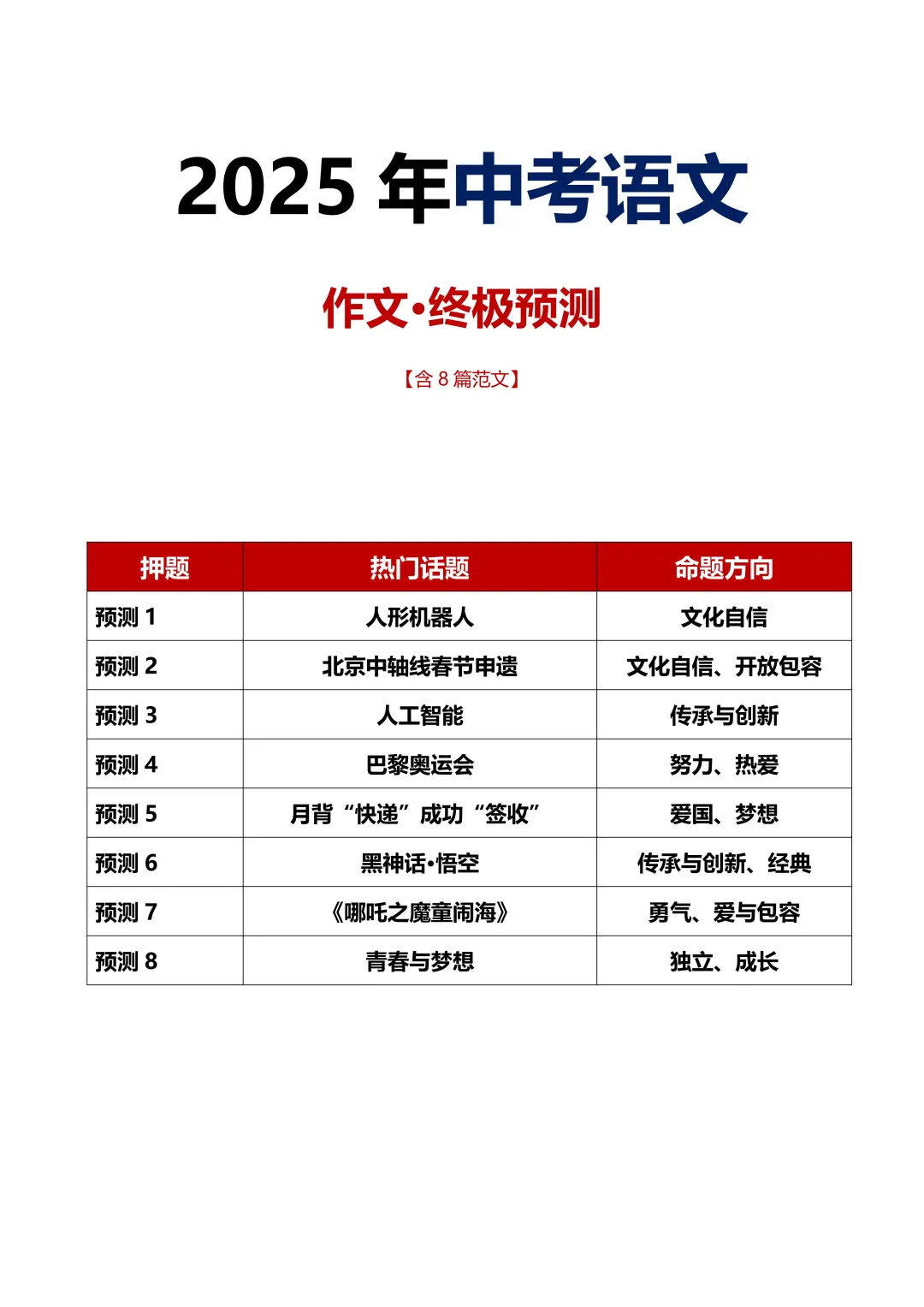 2025中考语文作文热点预测10篇！背完稳了！ 第3张