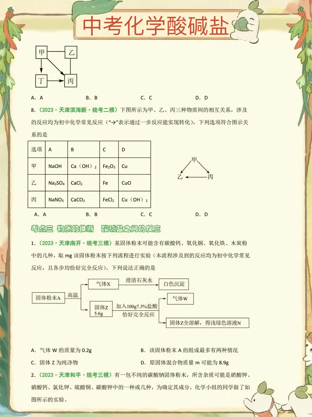‼️中考化学逆袭‼️酸碱盐专题之14种解题方法 第9张