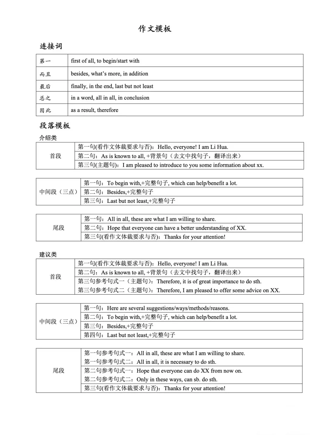 中考英语作文万能句式话题模版 第3张