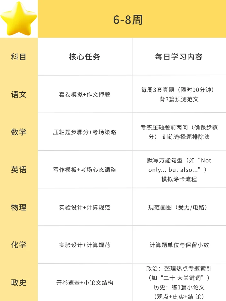 初三，4.15开始地毯式复习，中考稳上重高 第1张