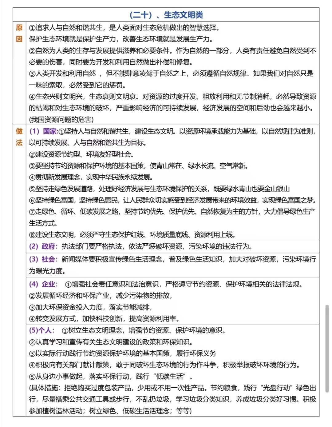 中考道法答题术语终于来了来了 第7张