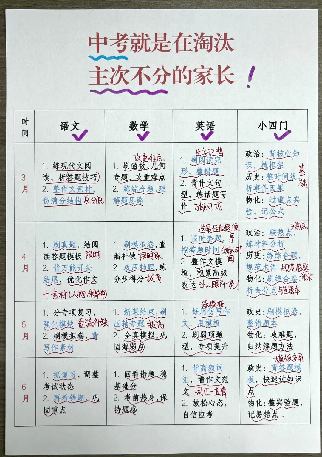 25中考一模主次分清备考更高效❗冲刺重高 第2张