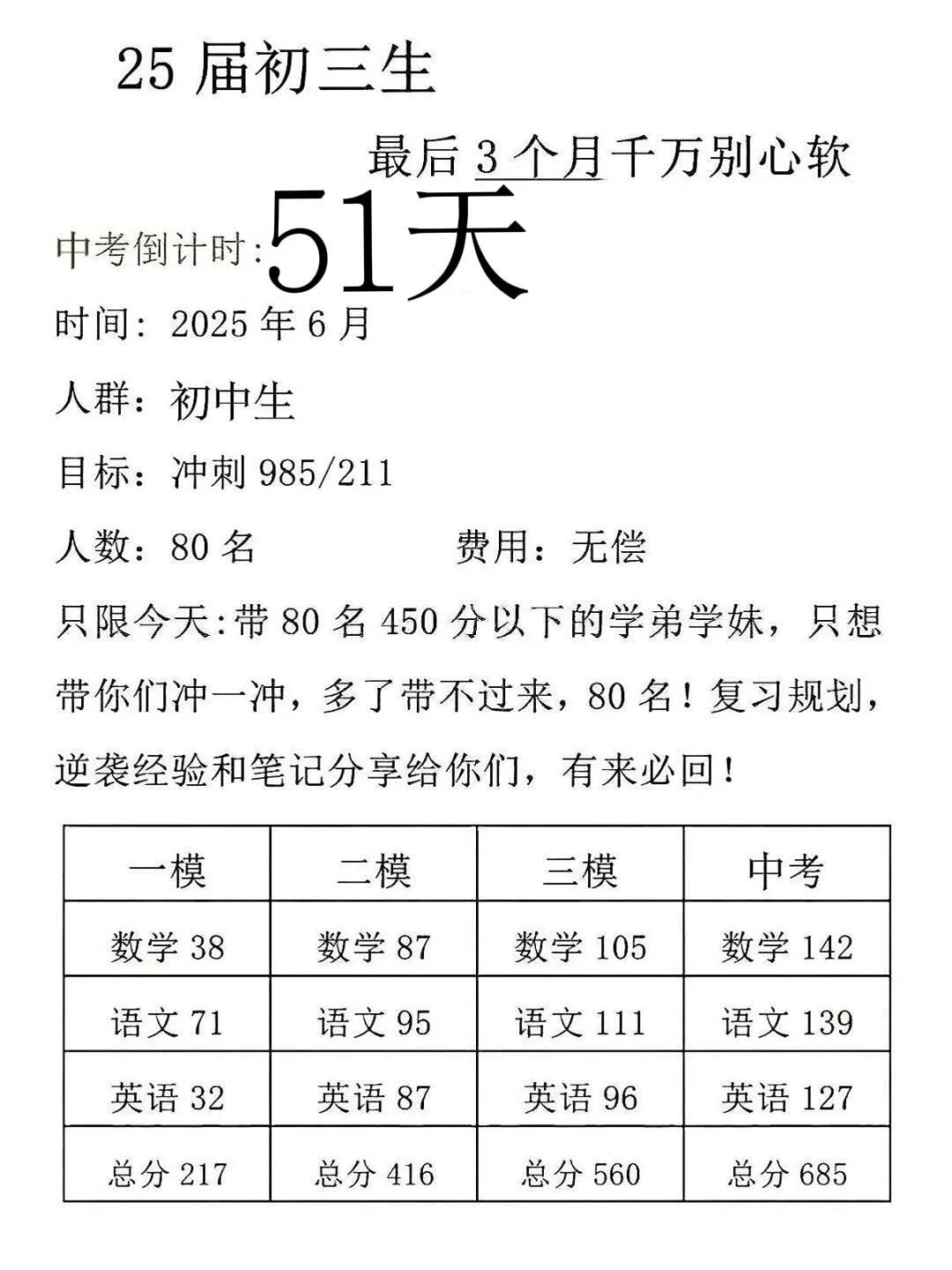 假如我从4月18号开始拼命准备中考！ 第1张